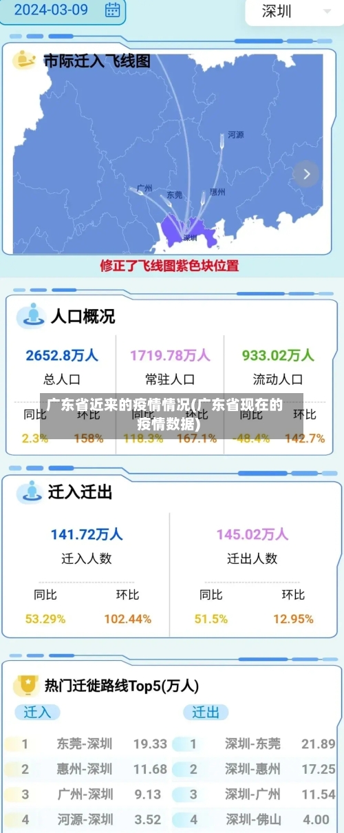 广东省近来的疫情情况(广东省现在的疫情数据)-第1张图片