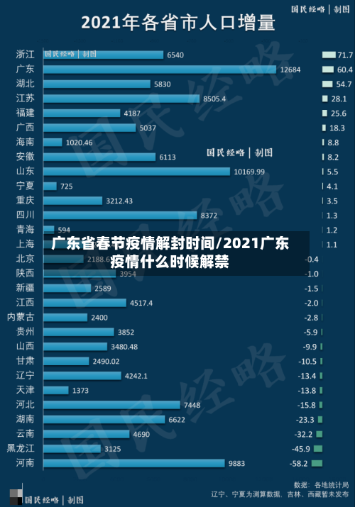 广东省春节疫情解封时间/2021广东疫情什么时候解禁-第3张图片