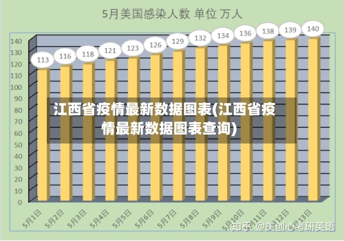 江西省疫情最新数据图表(江西省疫情最新数据图表查询)-第1张图片