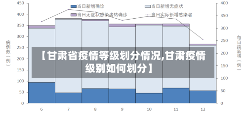 【甘肃省疫情等级划分情况,甘肃疫情级别如何划分】-第1张图片