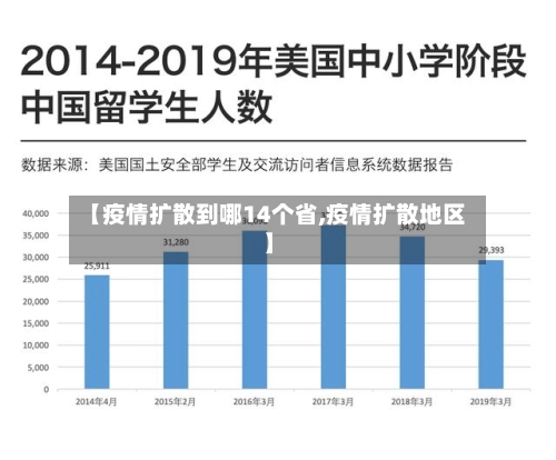 【疫情扩散到哪14个省,疫情扩散地区】-第1张图片