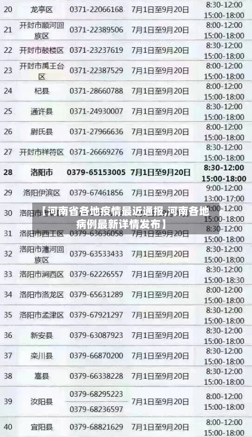【河南省各地疫情最近通报,河南各地病例最新详情发布】-第1张图片