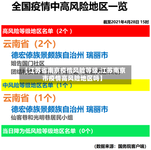 【江苏省南京疫情风险等级,江苏南京市疫情高风险地区吗】-第3张图片