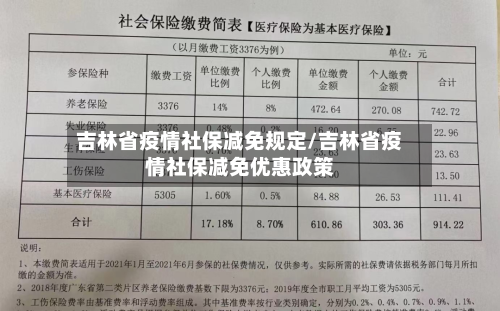 吉林省疫情社保减免规定/吉林省疫情社保减免优惠政策-第2张图片
