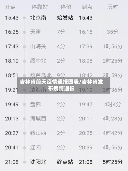 吉林省前天疫情通报图表/吉林省发布疫情通报-第2张图片