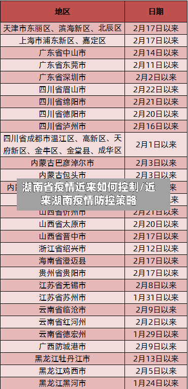 湖南省疫情近来如何控制/近来湖南疫情防控策略-第2张图片