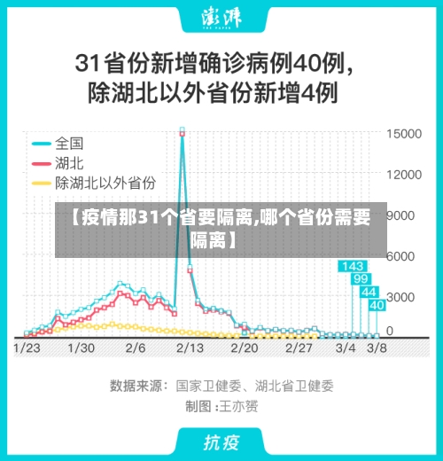 【疫情那31个省要隔离,哪个省份需要隔离】-第1张图片