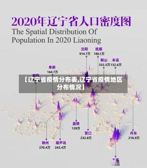 【辽宁省疫情分布表,辽宁省疫情地区分布情况】-第3张图片