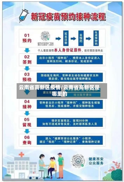 云南省高新区疫情/云南省高新区是哪里的-第2张图片