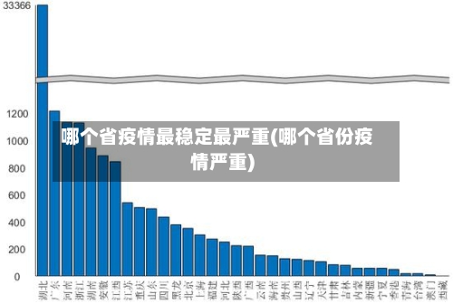 哪个省疫情最稳定最严重(哪个省份疫情严重)-第2张图片