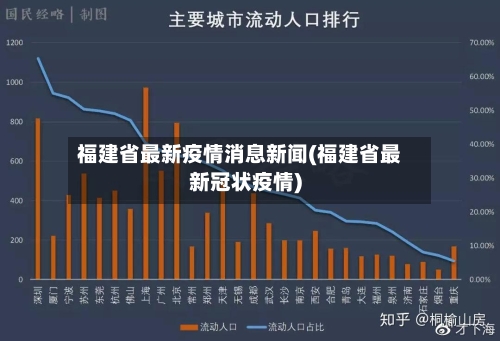 福建省最新疫情消息新闻(福建省最新冠状疫情)-第2张图片