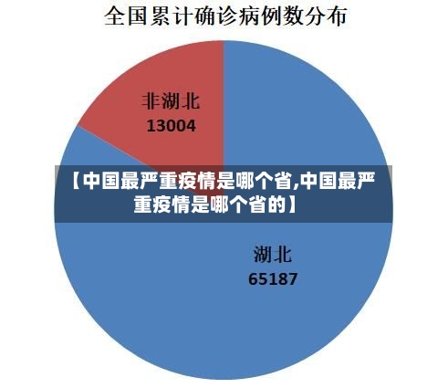 【中国最严重疫情是哪个省,中国最严重疫情是哪个省的】-第1张图片