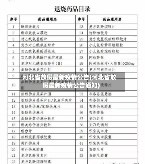 河北省放假最新疫情公告(河北省放假最新疫情公告通知)-第2张图片