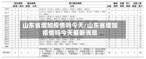 山东省增加疫情吗今天/山东省增加疫情吗今天最新消息-第1张图片