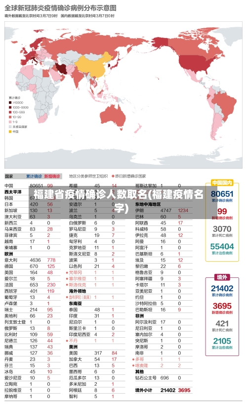 福建省疫情确诊人数取名(福建疫情名字)-第1张图片