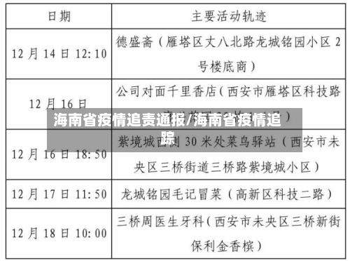 海南省疫情追责通报/海南省疫情追踪-第2张图片