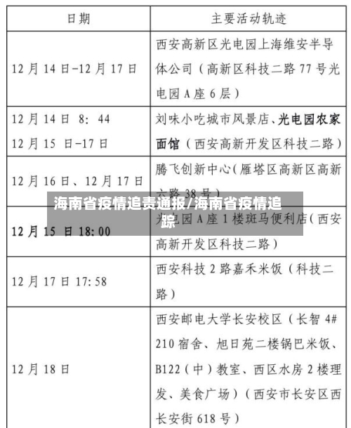 海南省疫情追责通报/海南省疫情追踪-第1张图片