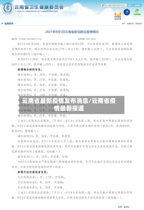 云南省最新疫情发布消息/云南省疫情最新报道-第1张图片