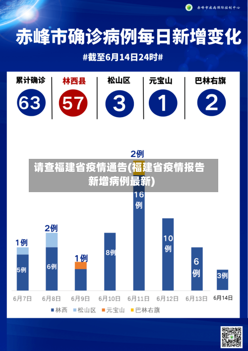请查福建省疫情通告(福建省疫情报告新增病例最新)-第3张图片