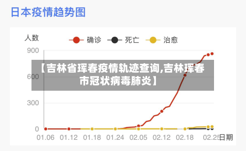 【吉林省珲春疫情轨迹查询,吉林珲春市冠状病毒肺炎】-第1张图片