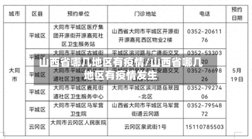 山西省哪几地区有疫情/山西省哪几地区有疫情发生-第2张图片