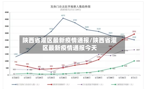 陕西省灌区最新疫情通报/陕西省灌区最新疫情通报今天-第1张图片