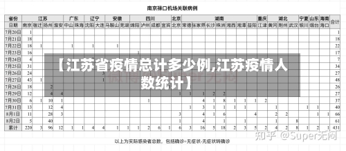 【江苏省疫情总计多少例,江苏疫情人数统计】-第3张图片