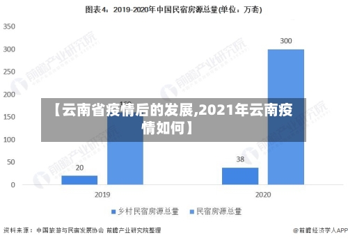 【云南省疫情后的发展,2021年云南疫情如何】-第1张图片