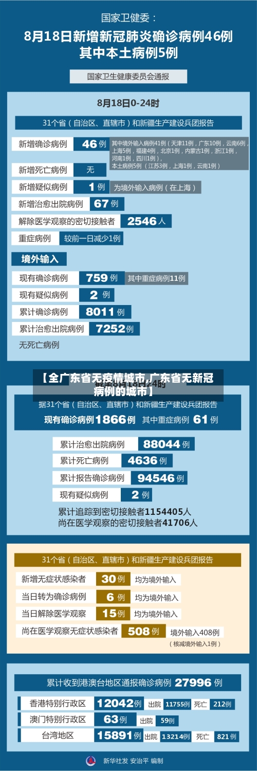 【全广东省无疫情城市,广东省无新冠病例的城市】-第1张图片