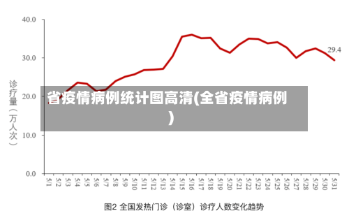 省疫情病例统计图高清(全省疫情病例)-第3张图片