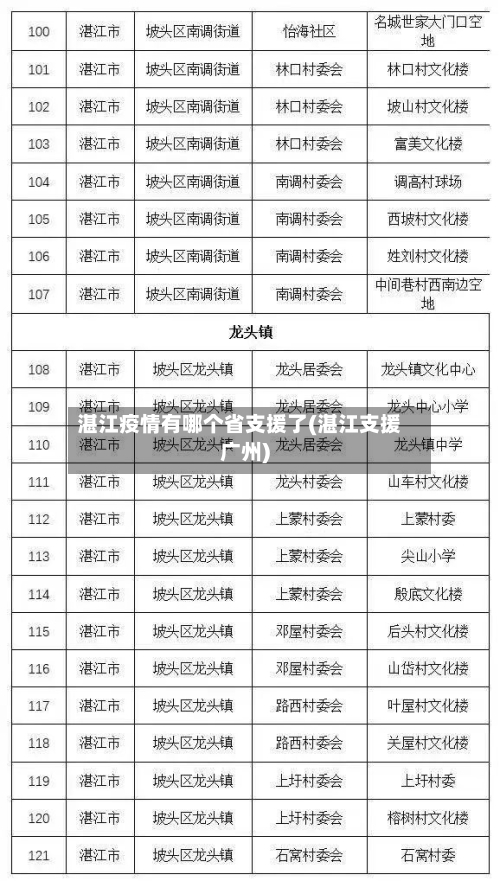 湛江疫情有哪个省支援了(湛江支援广州)-第3张图片