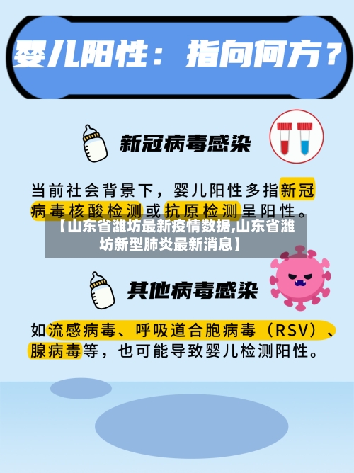 【山东省潍坊最新疫情数据,山东省潍坊新型肺炎最新消息】-第2张图片