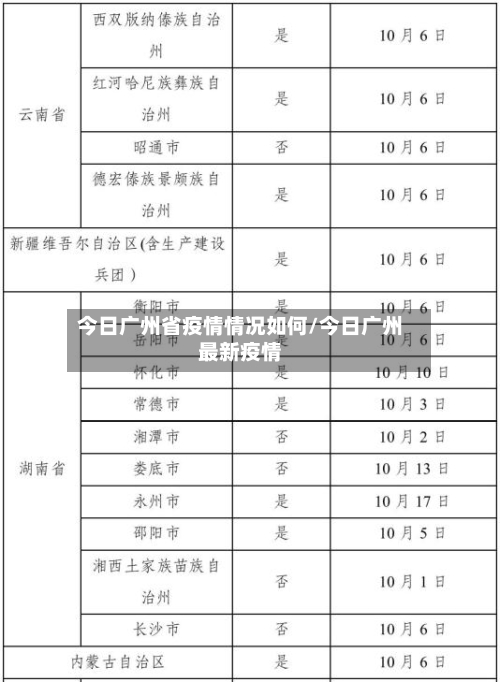 今日广州省疫情情况如何/今日广州最新疫情-第1张图片