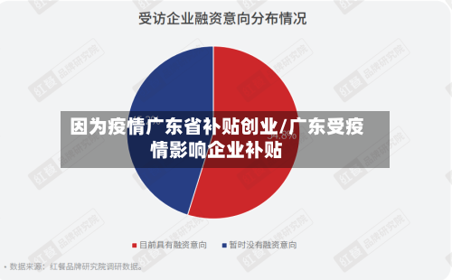 因为疫情广东省补贴创业/广东受疫情影响企业补贴-第1张图片