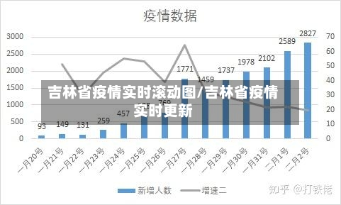 吉林省疫情实时滚动图/吉林省疫情实时更新-第1张图片