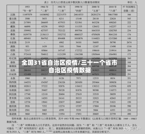 全国31省自治区疫情/三十一个省市自治区疫情数据-第2张图片