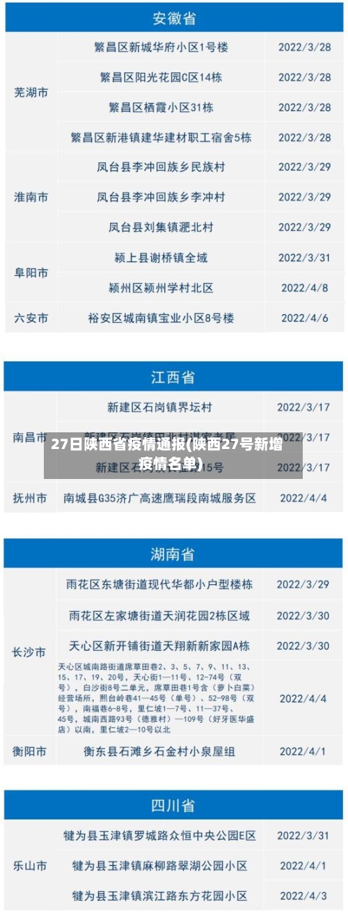 27日陕西省疫情通报(陕西27号新增疫情名单)-第3张图片