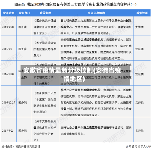 安徽省疫情最新分级控制(安徽省疫情地区)-第3张图片