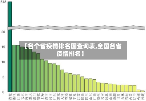 【各个省疫情排名图查询表,全国各省疫情排名】-第1张图片