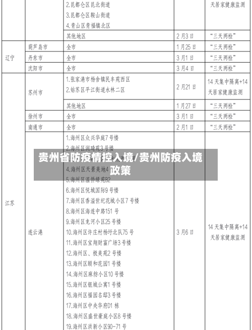 贵州省防疫情控入境/贵州防疫入境政策-第1张图片