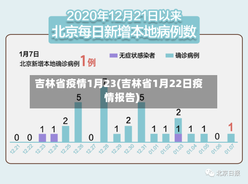 吉林省疫情1月23(吉林省1月22日疫情报告)-第1张图片