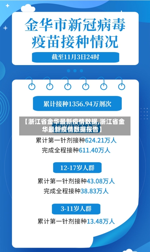 【浙江省金华最新疫情数据,浙江省金华最新疫情数据报告】-第1张图片