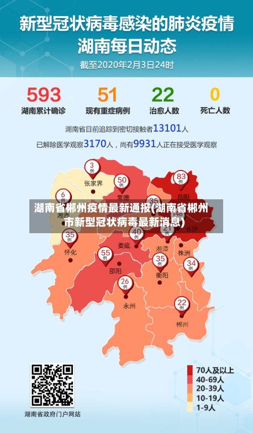 湖南省郴州疫情最新通报(湖南省郴州市新型冠状病毒最新消息)-第1张图片