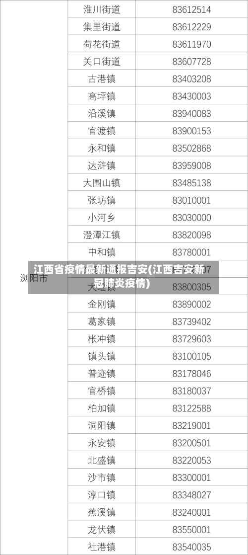 江西省疫情最新通报吉安(江西吉安新冠肺炎疫情)-第1张图片