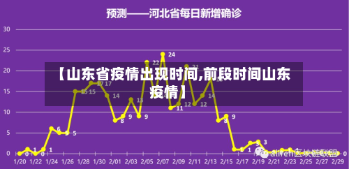 【山东省疫情出现时间,前段时间山东疫情】-第1张图片