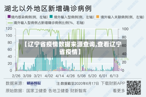 【辽宁省疫情数据来源查询,查看辽宁省疫情】-第1张图片
