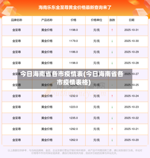 今日海南省各市疫情表(今日海南省各市疫情表格)-第1张图片