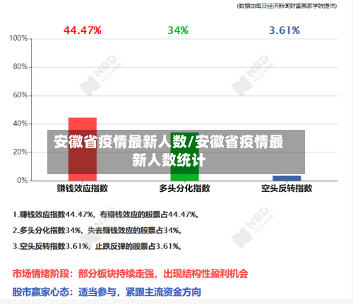 安徽省疫情最新人数/安徽省疫情最新人数统计-第1张图片