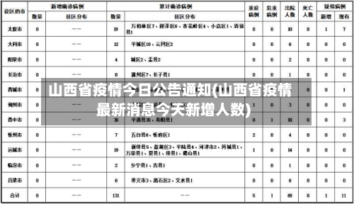 山西省疫情今日公告通知(山西省疫情最新消息今天新增人数)-第1张图片