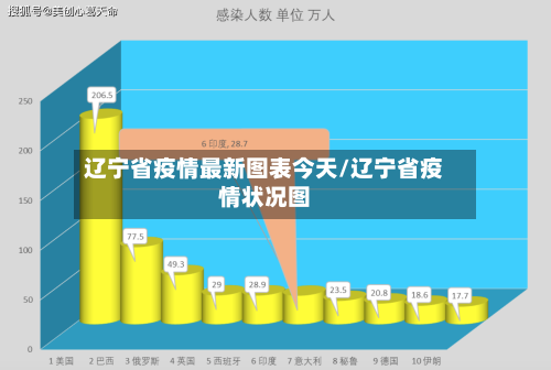 辽宁省疫情最新图表今天/辽宁省疫情状况图-第1张图片